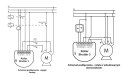Moduł sterowania roletami Roller Shutter 3 FIBARO