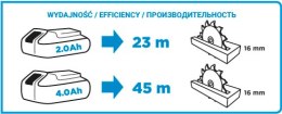 PILARKA TARCZOWA AKU. ENERGY+ 18V LI-ION BEZ AKU. 150MM