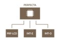 SATEL ZESTAW PERFECTA 32 SET-A (PŁYTA GŁÓWNA, ANTENA, OBUDOWA)