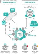 SATEL MODUŁ MONITORUJACY GPRS-A LTE (W ZESTAWIE Z OBUDOWĄ I ANTENĄ)