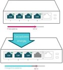 SWITCH TP-LINK TL-SG1005P